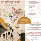 Ανακοίνωση έργου "Στα Βήματα του Θησέα" υπό την αιγίδα και με τη χρηματοδότηση του Υπουργείου Πολιτισμού